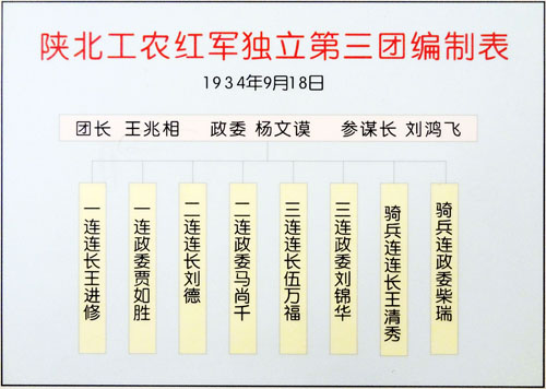 陕北工农红军独立第三团编制表